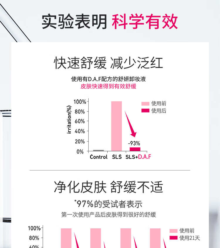 贝德玛 卸妆水绿水粉水保湿洁肤液500ml 温和清洁 补水保湿眼唇脸 【敏感肌可用】粉水500ml