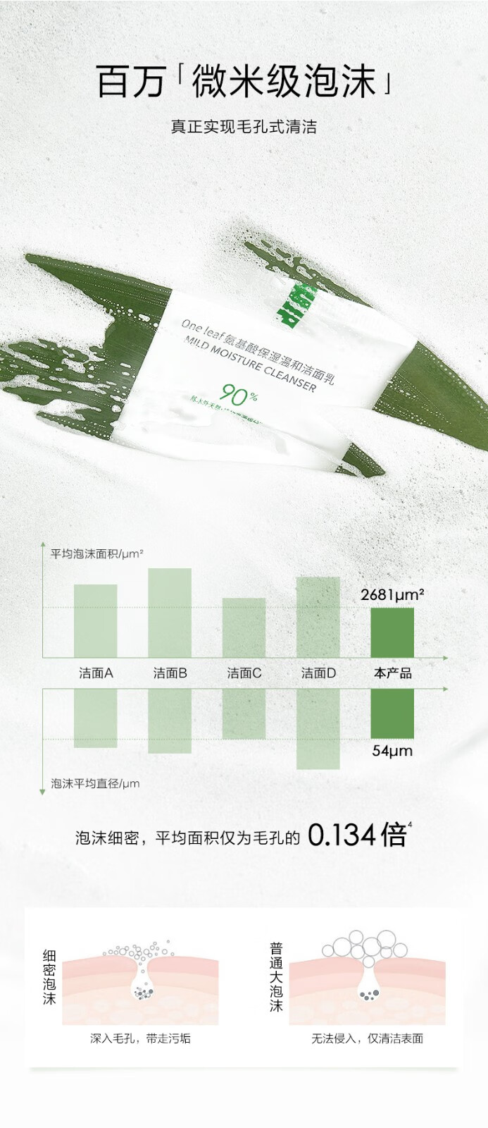 一叶子洗面奶女深层清洁补水保湿控油平衡温和不刺激泡沫洁面乳男护肤品 【补水保湿】鲜补水洁面100g