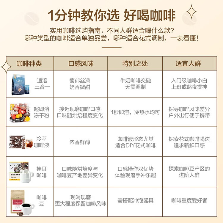 网易严选 懒人速溶百搭冷热皆宜冷萃咖啡液便携浓缩液33ml*10条 33ml*3条*3包（共9袋尝鲜装）