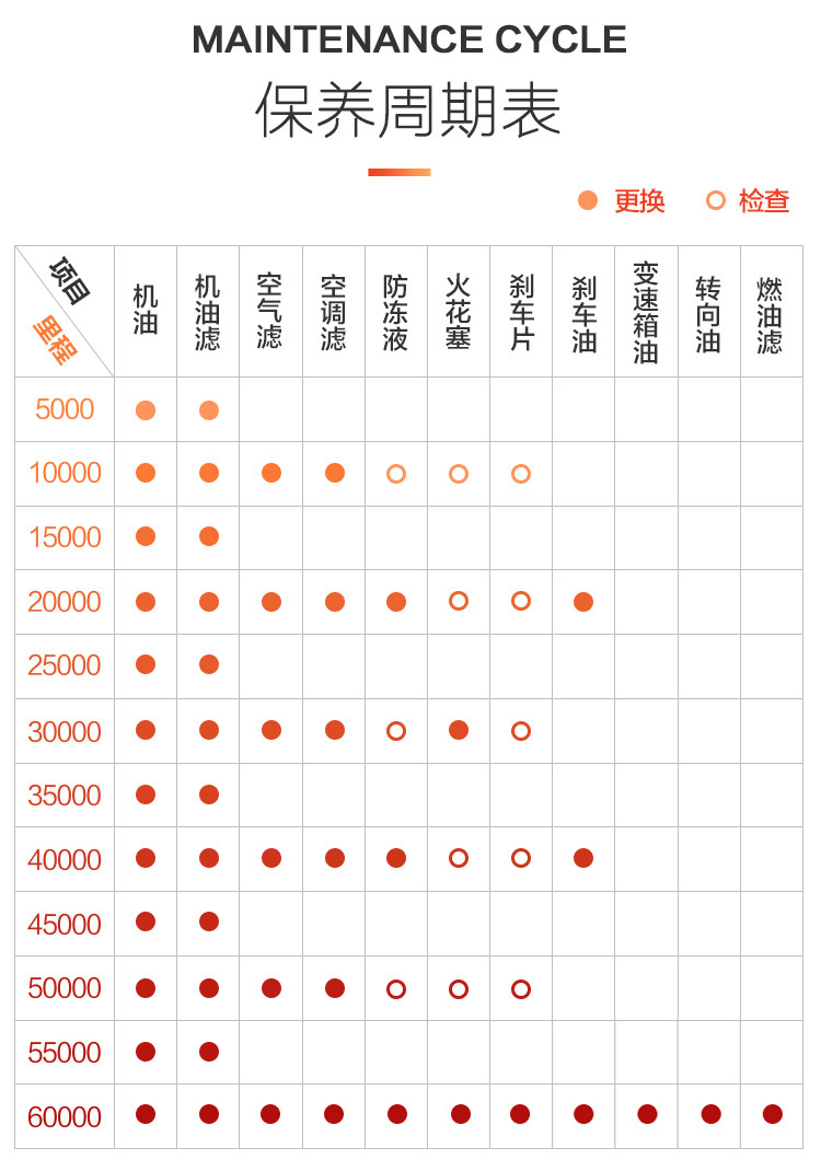 本田专用原厂机油 适用于思域雅阁型格本田影杰广汽0W-20绿桶飞度CRV艾力绅缤智皓影杰德等 广汽本田 0W-20 全合成 4L 绿桶详情图片4