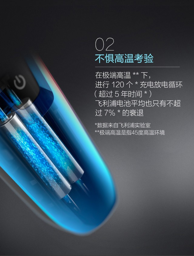 飞利浦（PHILIPS）男士电动剃须刀全身水洗干湿双剃剃胡刀胡须刀刮胡刀进口三刀头片 S1000系列 S1203/02【高性价比】