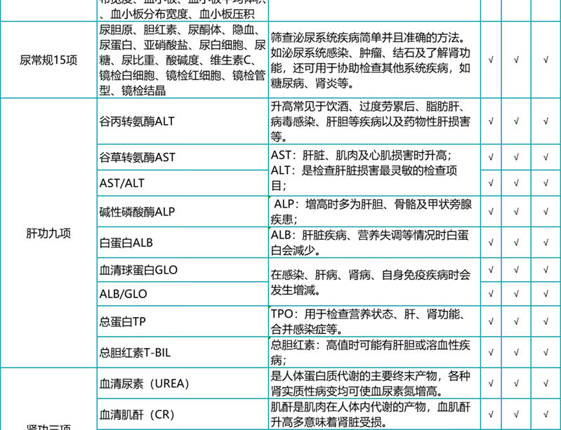 6，【HPV+甲亢甲減】瑞慈關愛女性HPV高耑躰檢套餐C13呼氣檢測北上廣深南京囌州南通成都武漢全國通用 關愛女性HPV高耑躰檢 單人