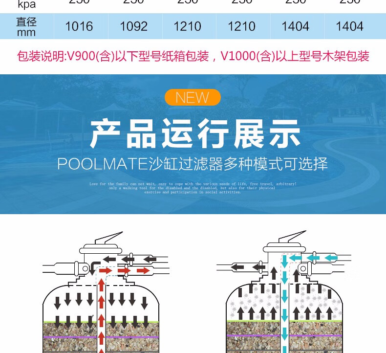 poolmate 砂缸游泳池沙缸循环过滤器鱼池过滤水处理设备 v/s400(不含