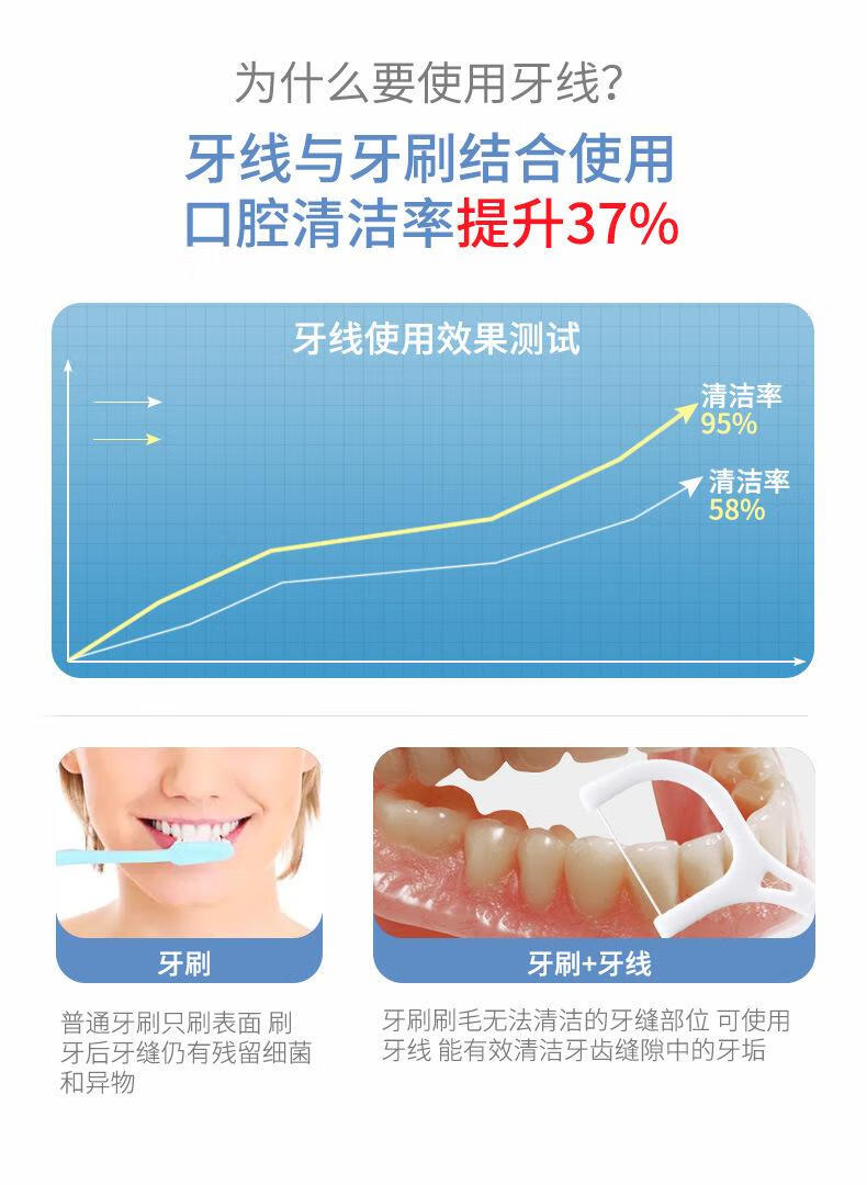 5，牙線棒高拉力袋裝剔牙線牙縫清潔器家用盒子細拉力扁線剔牙縫線  英文版-盒裝（50支/盒）