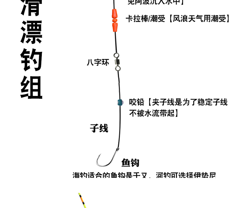 矶钓线组矶钓配件组合套装卡拉棒潮受矶钓线组滑漂棉布豆阿波棉线结挡