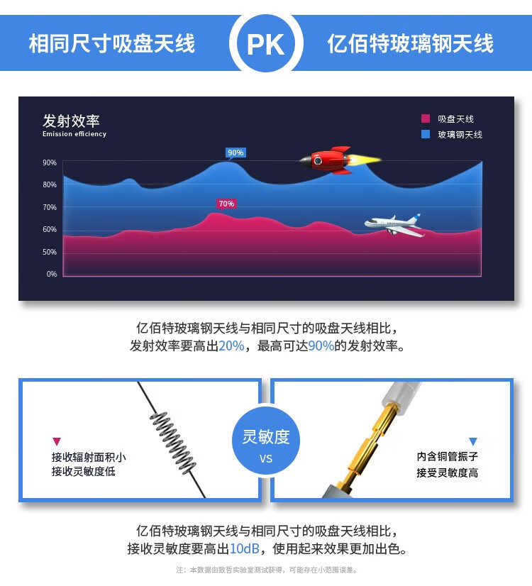 2，億佰特433M玻璃鋼天線全曏高增益外置室外防水lora網關無線模塊基站測試 【玻璃鋼天線】TX433-BLG-120