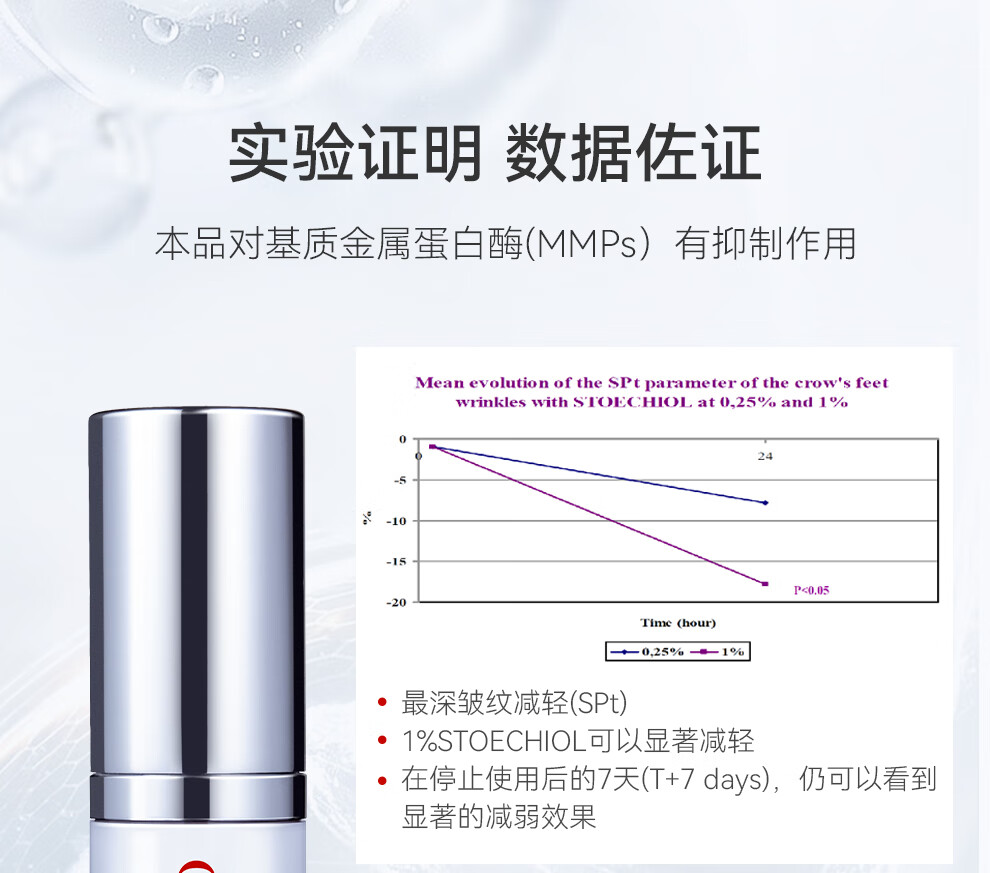 御简（UJ.LINCO）提拉眼霜滋润紧致淡化细纹黑眼圈抗皱提亮眼周部收缩毛孔补水保湿 15g