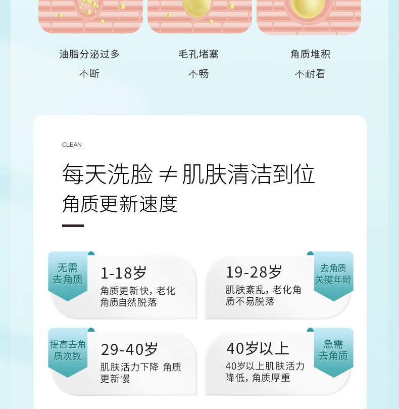 李医生去角质嫩肤凝露去死皮去角质面部女男去角质啫喱身体磨砂膏清毛孔