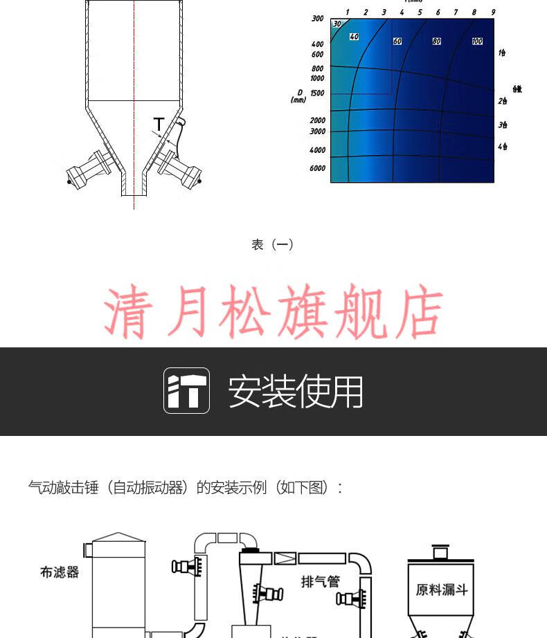 气动空气锤碳钢敲击锤小型冲击锤架桥破拱助流器skzcah304060ah80气锤