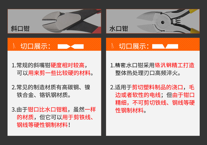 水口钳工业级超硬锋芒高达模型双刃钨钢剪钳德国日本口水斜口钳子5寸