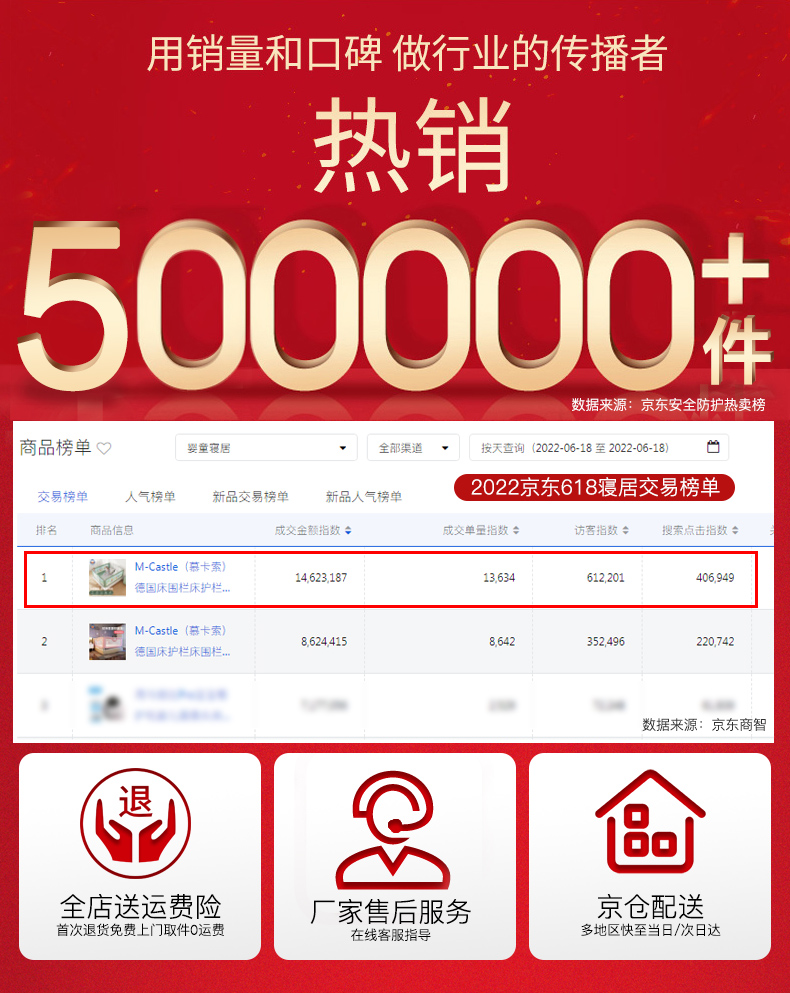 M-Castle(慕卡索)德国床围栏床护栏婴儿童床挡板宝宝防摔护栏垂直升降莫兰迪灰1.8米/单面装优评