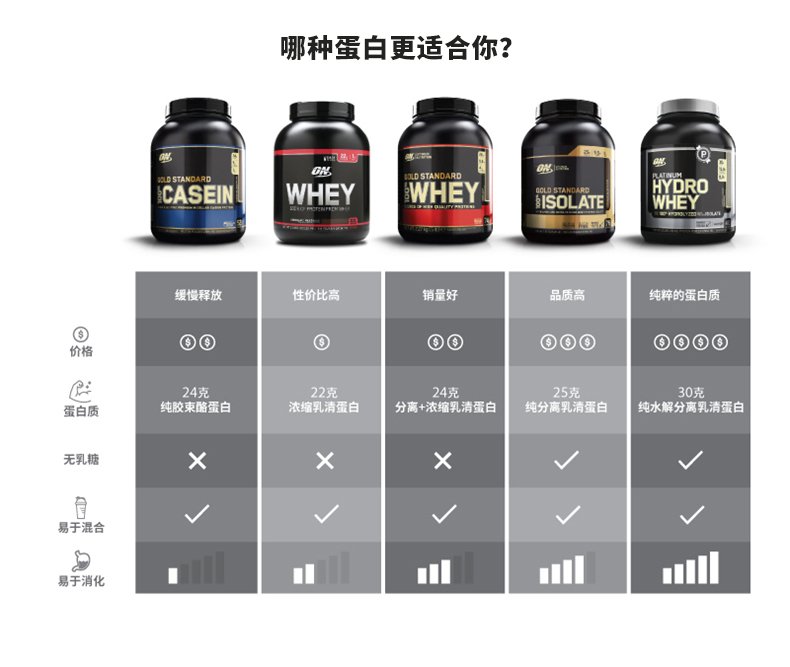 on奥普帝蒙白金水解蛋白粉1.