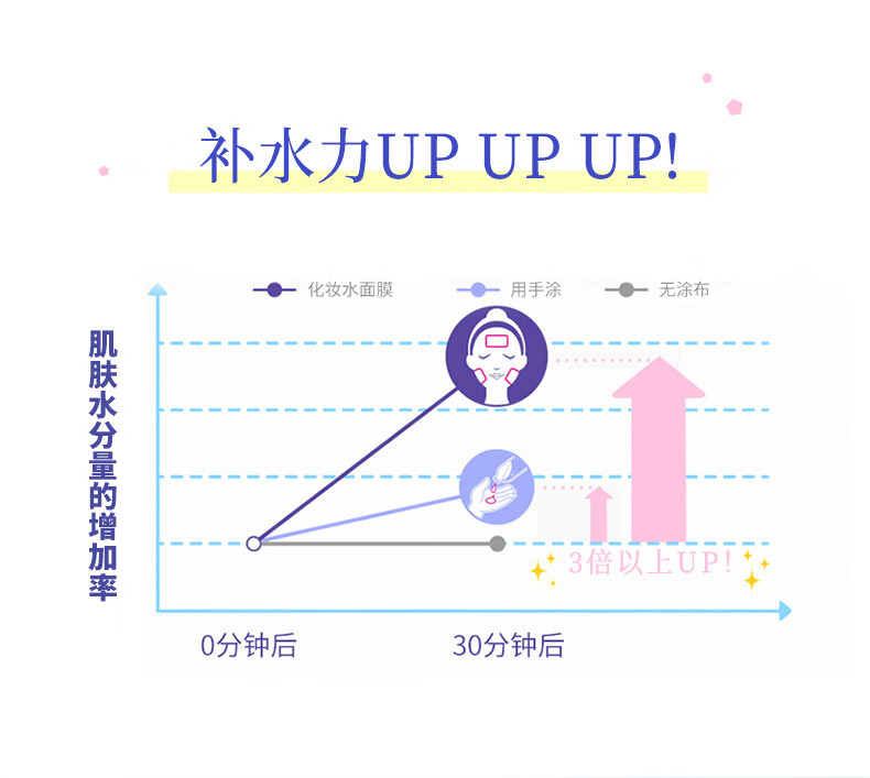 娥佩兰（OPERA） 薏仁水化妆水保湿补水KKV 薏仁化妆水 500ML