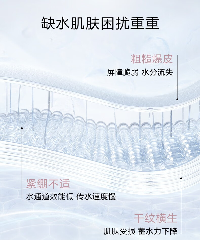 珀莱雅（PROYA）循环焕润保湿水乳套装补水护肤品化妆品礼物送女友 水160ml+乳120ml+霜50g