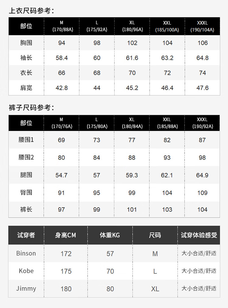 上衣尺码参考部位(170/88a)!(175/92a)(180/96a)(185/100a)!