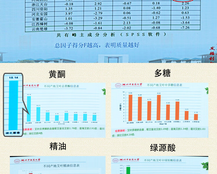 艾世康【艾叶艾草精选】干艾叶泡脚包足艾叶发汗山地月子2袋浴粉泡澡家用洗头发汗月子 【山地艾叶买1 送1】发2袋详情图片5