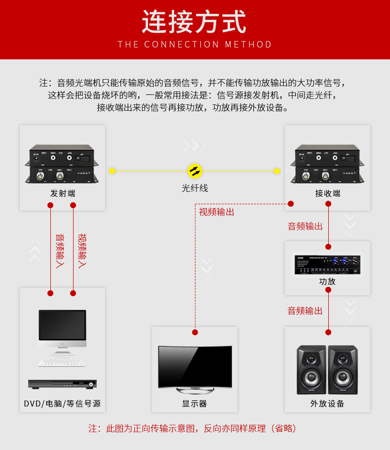 阿卡斯电子 1路双向视频 1路双向音频2口正反向音多业务光端机转光纤