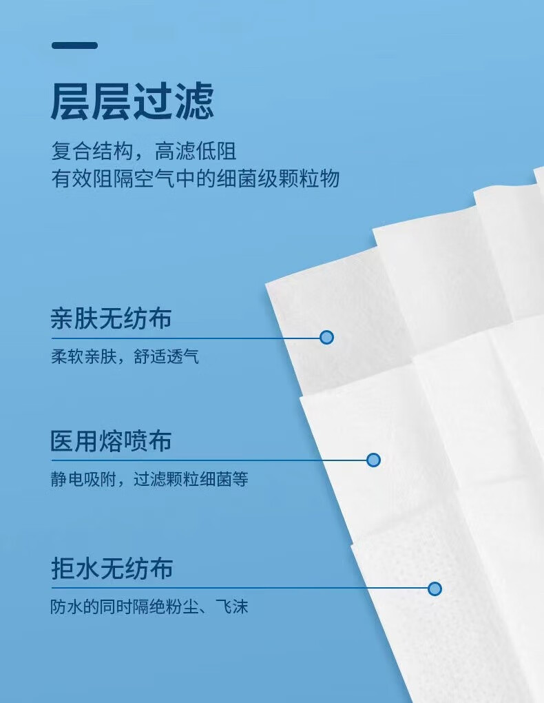 乐贝净【女神专用】三层防护一次性保护kou/罩片片独立包装 独立包装 白色100只