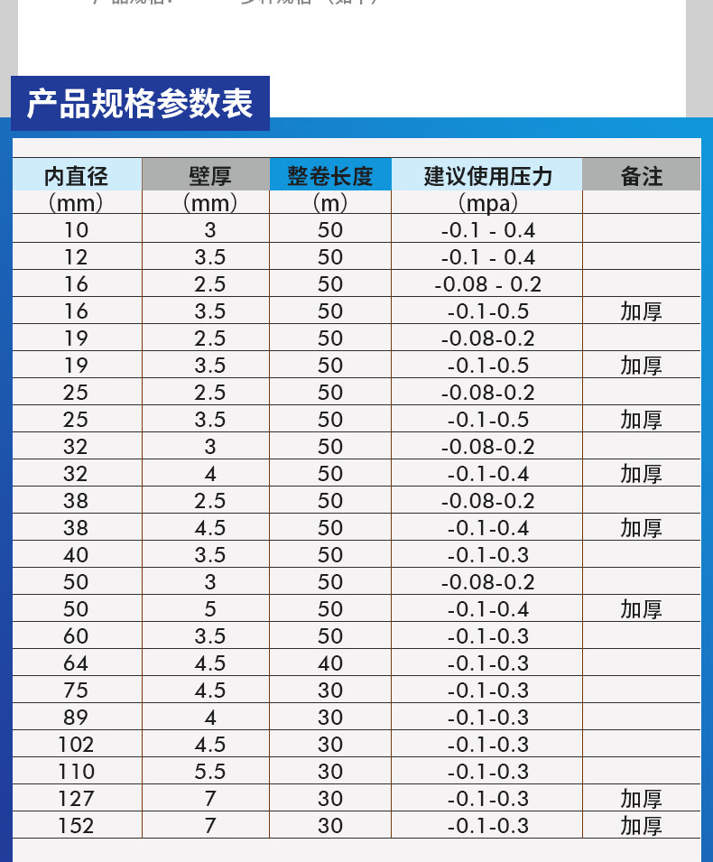 pvc加厚钢丝管透明软管50塑料油管耐高温25mm真空管1