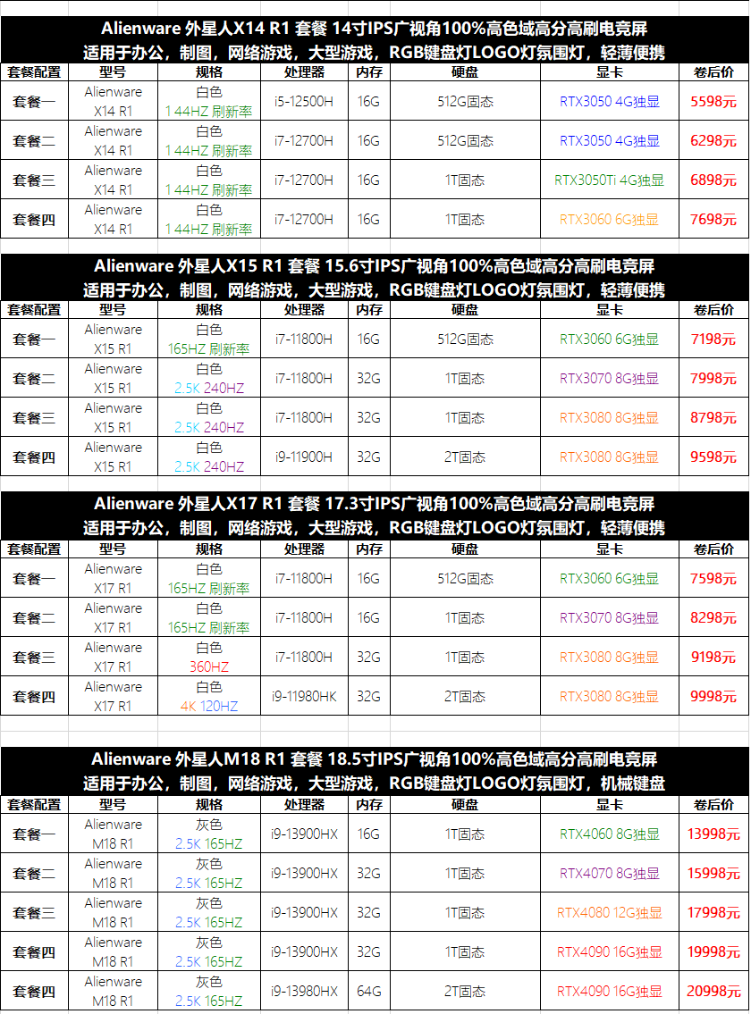 24，戴爾Alienware二手外星人遊戯筆記本電腦 M15X14/16 R5 R6 R715.6寸9成新 15 R2 i5-6300HQ 965M 2G