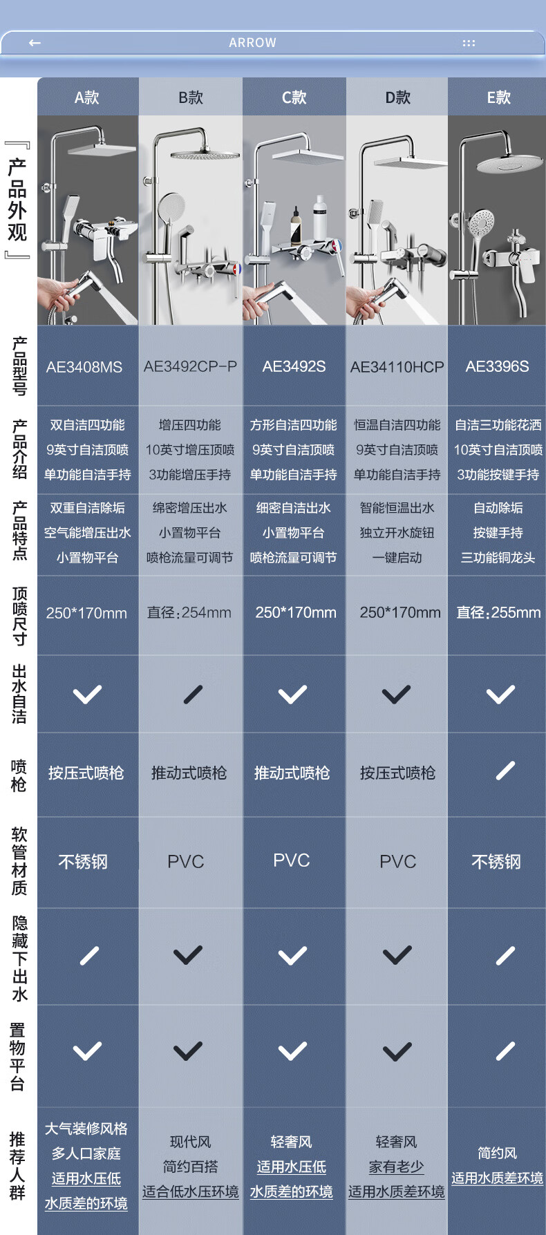 箭牌（ARROW） 箭牌卫浴（ARROW）淋浴花洒套装铜龙头沐浴家用浴室淋雨喷头 【A款店长力荐】双自洁四功能花洒（包安装）