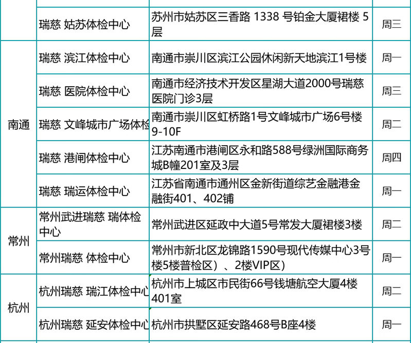 14，瑞慈感恩父母CT陞級躰檢套餐 珍愛中老年高耑躰檢上海囌州南京南通杭州敭州成都廣州深圳 感恩父母CT陞級