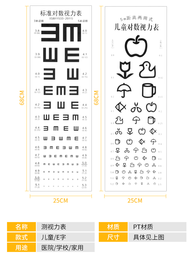 对数视力表挂图标准儿童家用眼科卡通幼儿园测近视眼睛视力表sn2846