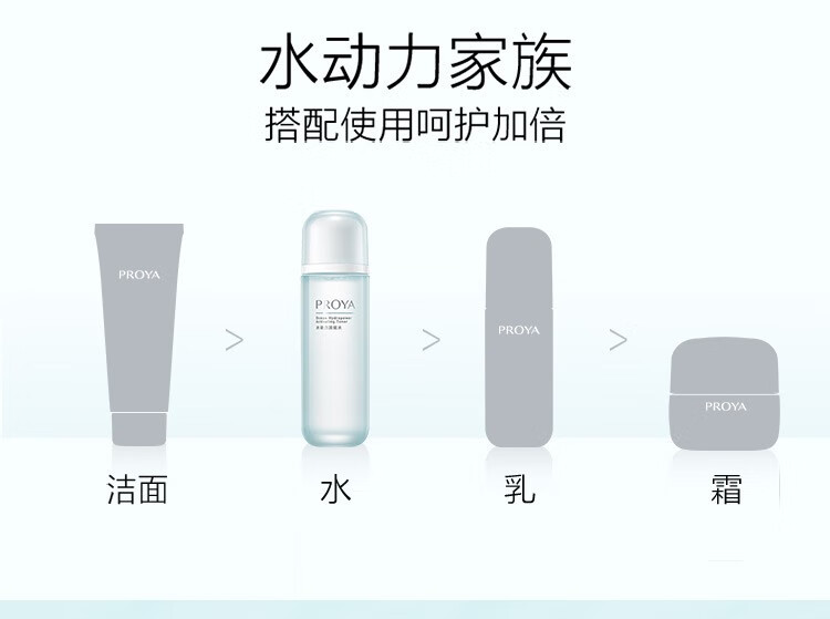 珀莱雅（PROYA）爽肤水女水补水保湿水水动力活能水护肤水收缩毛孔控油学生平价男 蓝胖子保湿水135ml