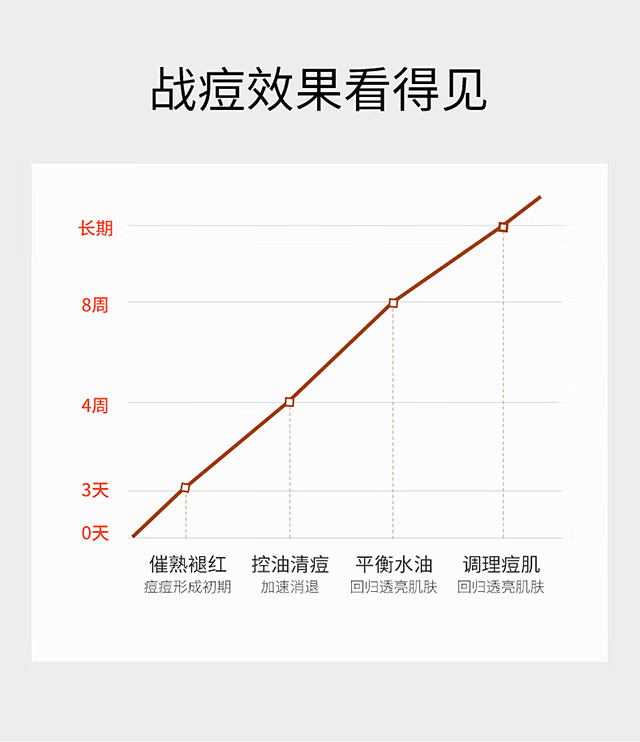 威格菲（WGFei） 祛痘精华浓缩版精华（连锁美容院同款亚韩有售） 精华（30ml）