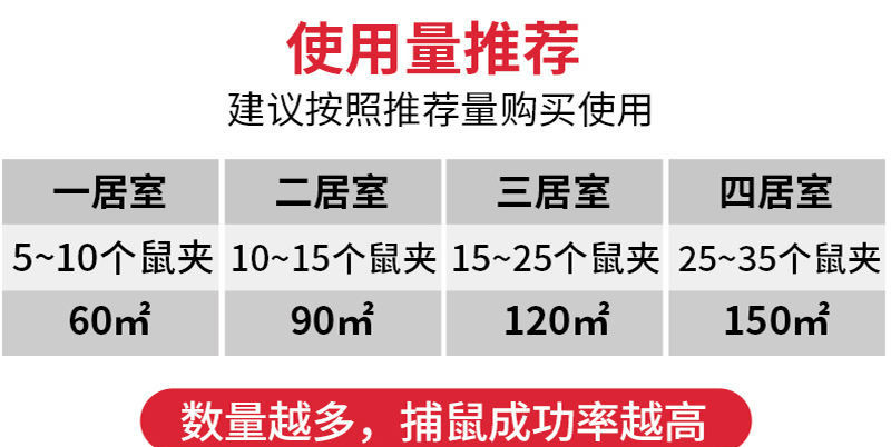 心头肉老鼠夹子强力扑捉逮抓笼家用全自动捕鼠器神器捉粘鼠板老鼠一窝