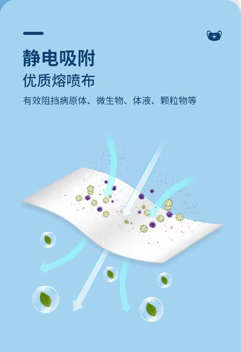 乐贝净【女神专用】三层防护一次性保护kou/罩片片独立包装 独立包装 白色100只