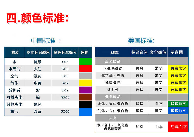 消防化工管道标识贴介质流向箭头色环标示标签反光膜箭头贴自来水进水