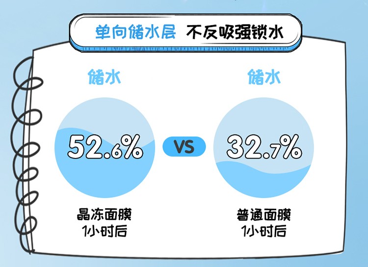 屈臣氏（Watsons） 【屈臣氏】屈臣氏晶冻面膜组合装30片 补水舒缓保湿 保湿透润+补水舒润