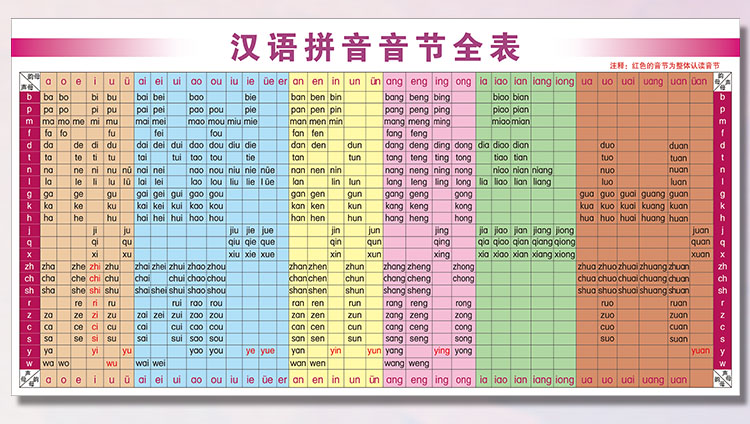 汉语拼音音节全表全套小学儿童声母韵母整体认读音节拼音字母表 眼肌