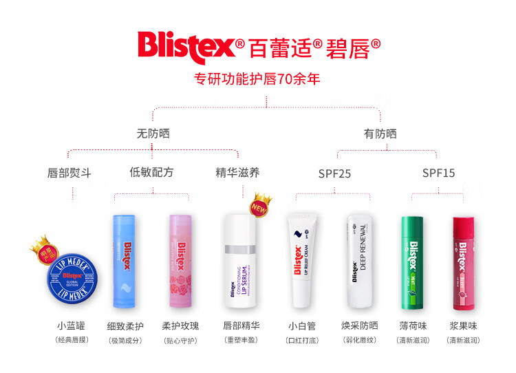 百蕾适（Blistex）美国进口清爽防晒润唇膏SPF15薄荷清凉水润保湿护唇膏唇油4.25g 薄荷味-清爽防晒