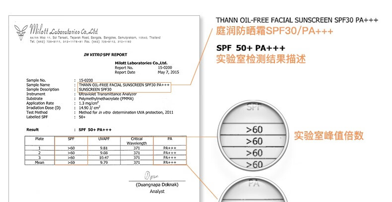 THANN庭润面部防晒霜40g SPF30PA+++泰国原装进口紫苏防晒囤货分享装 防晒