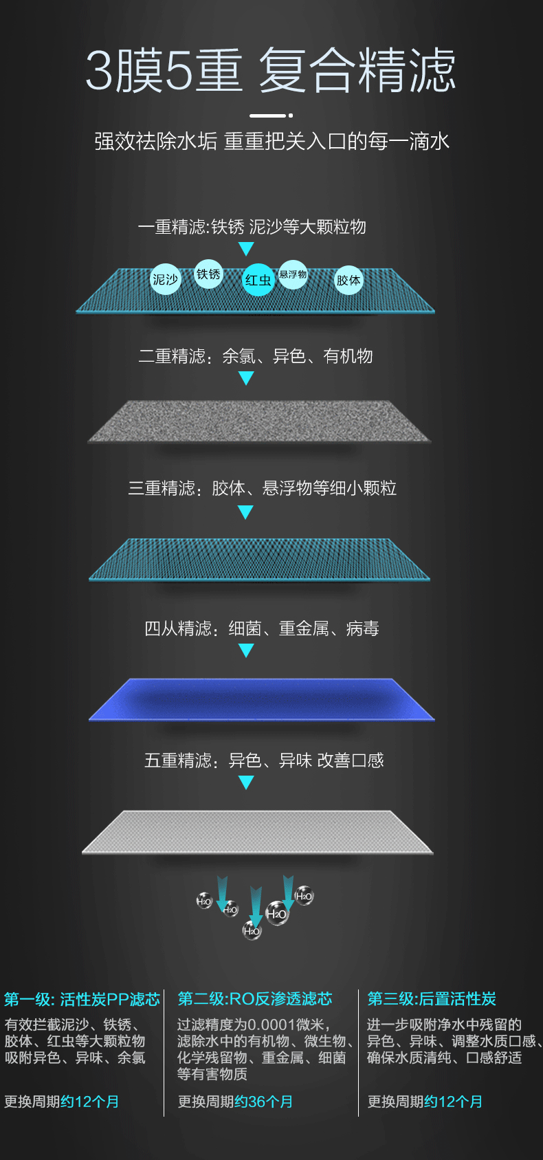 【新品】海尔(haier) 净水器家用 直饮机 净水机 净水