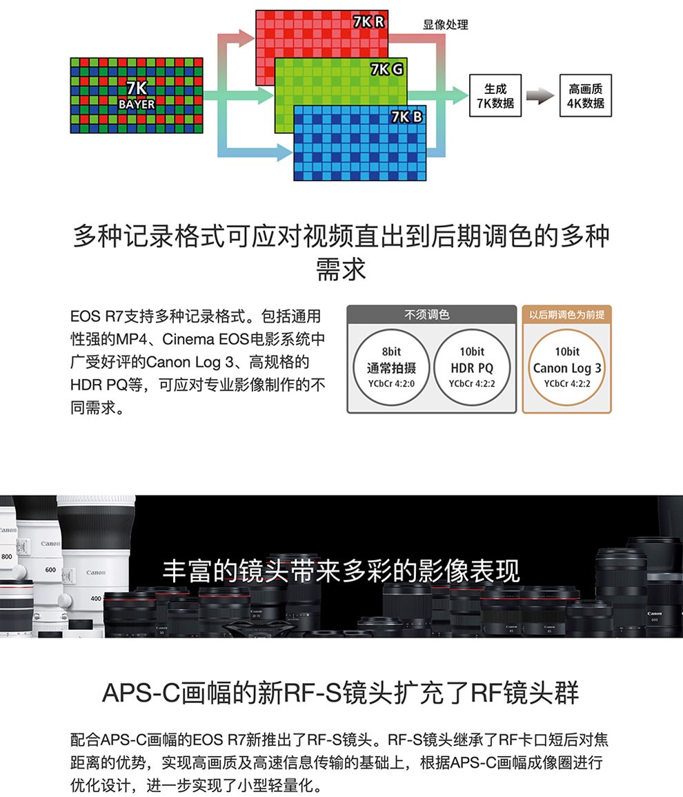 佳能canoneosr7半画幅微单相机apsc防抖视频高速连拍预售新品预售r7