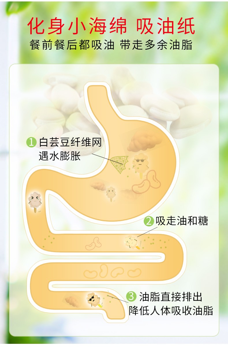白雲山白芸豆咀嚼片脂肪膳食纤维李夫人断糖控油碳水阻断剂压片糖果男女通用60片/瓶 2瓶装