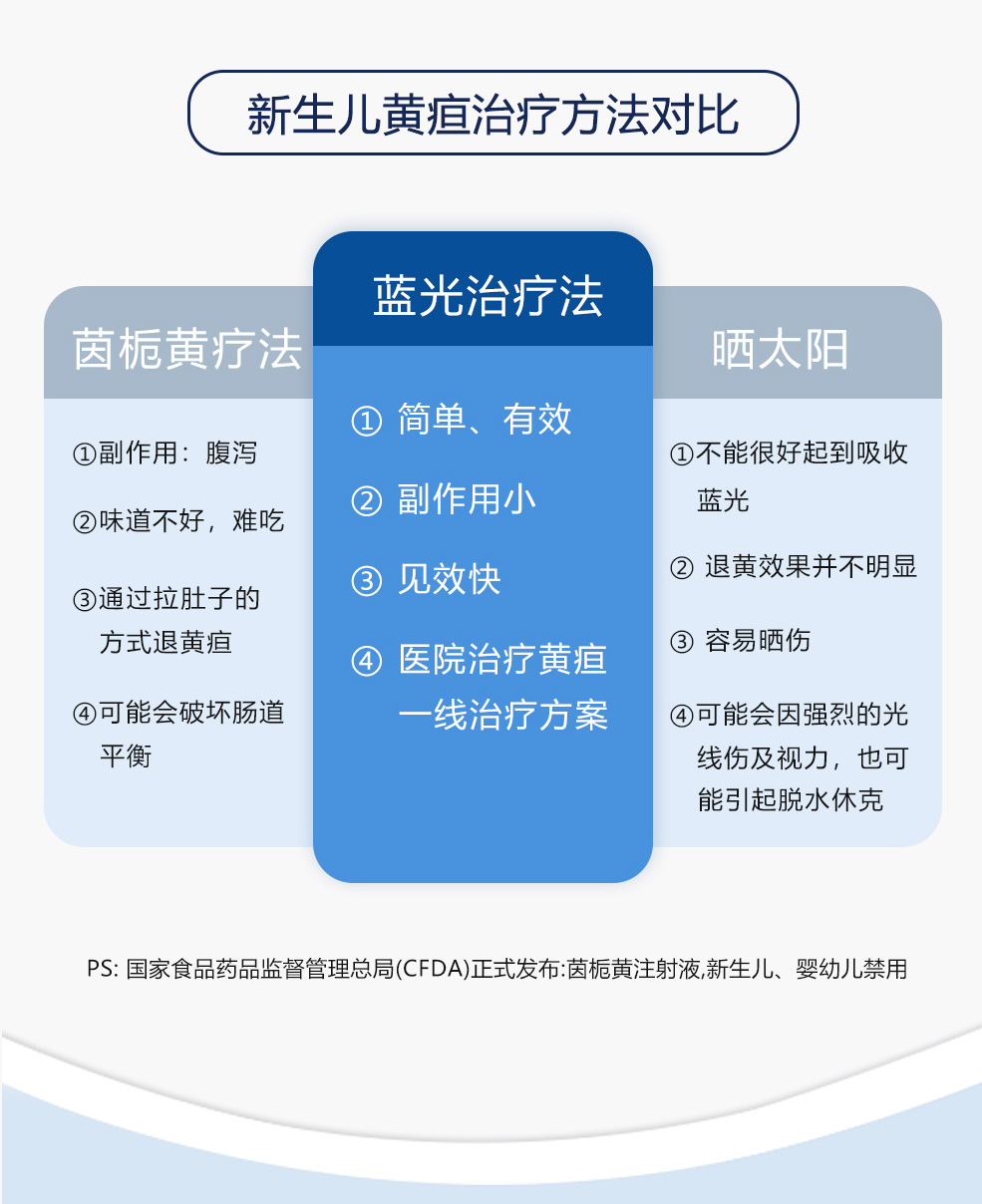 medgain果实医疗去黄疸医用蓝光灯新生儿蓝光治疗仪家用婴儿专用院线