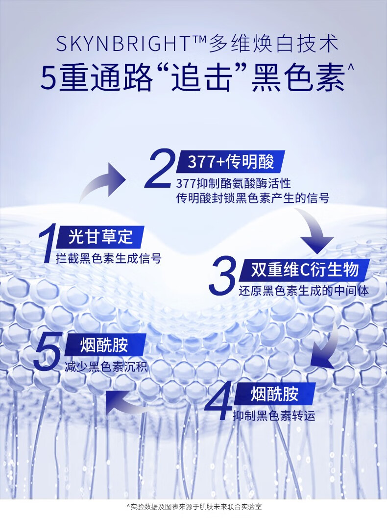 肌肤未来（SKYNFUTURE）集中淡斑精华液男女补水保湿提亮肤色原液修护美白淡斑小白瓶 集中美白祛斑精华液5ml