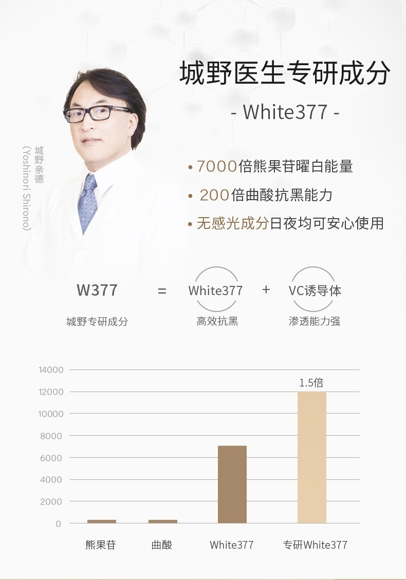 城野医生（Dr.Ci.Labo） 377美白精华液淡化痘印斑点早c晚a护肤品 中样6g