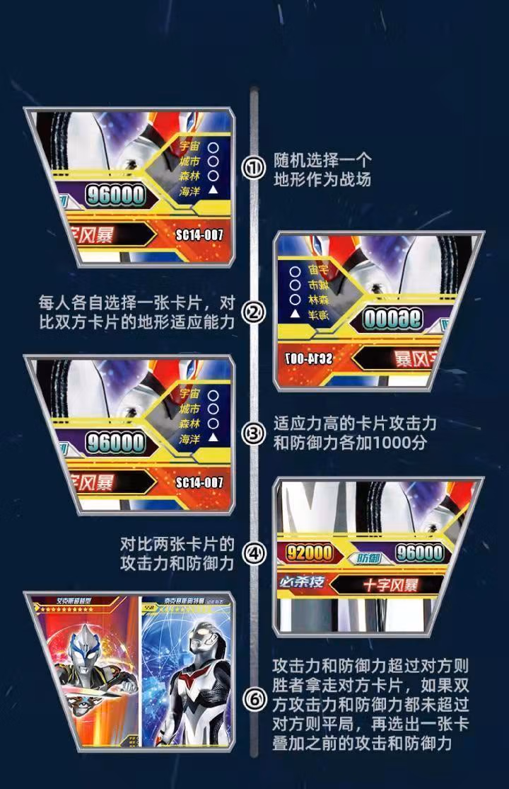 【好物】奥特曼卡片卡册SSR满星闪卡CP满冠黄金卡 50张【满冠黄金卡】