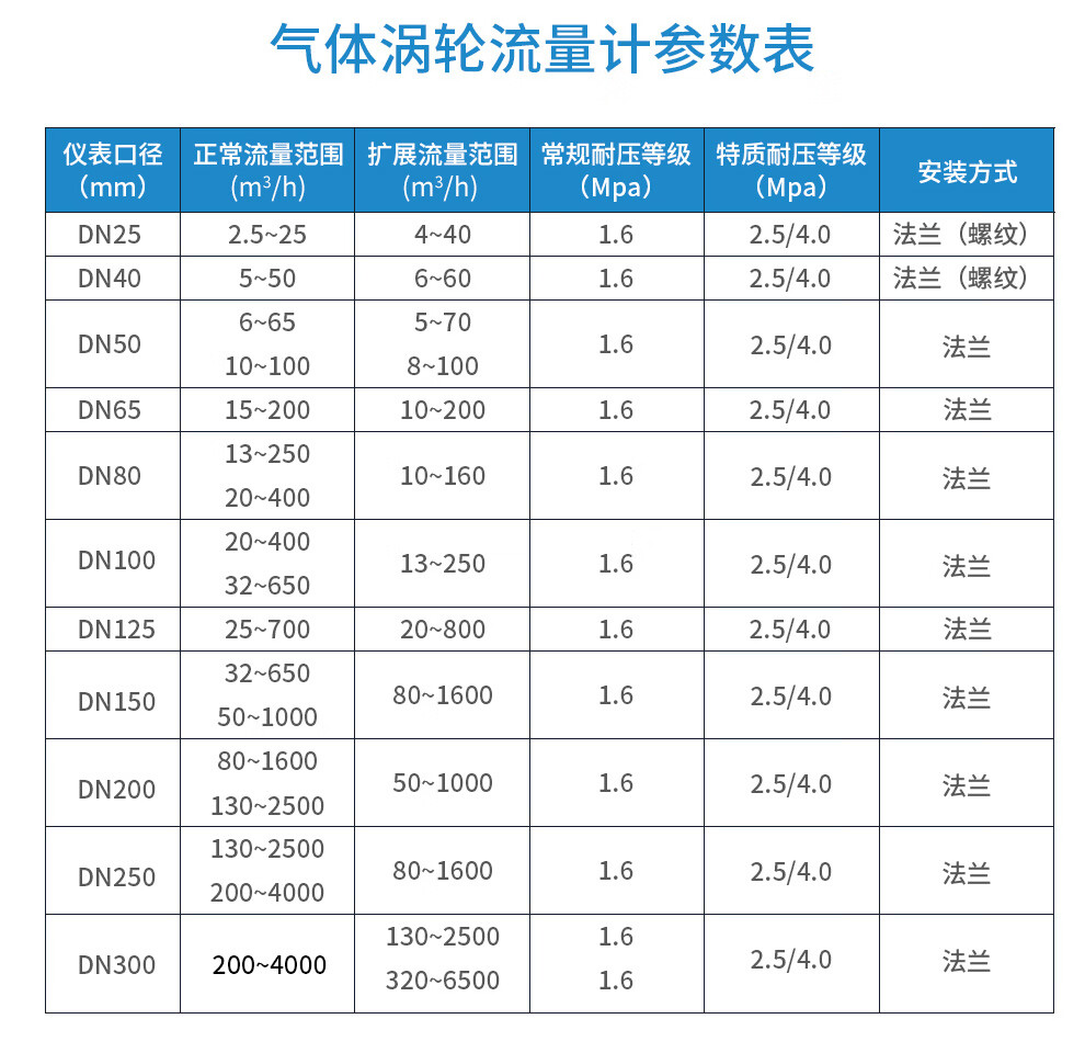 涡轮气体流量计 lwq智能温压补偿气体流量计 天然气流量计 压缩空气