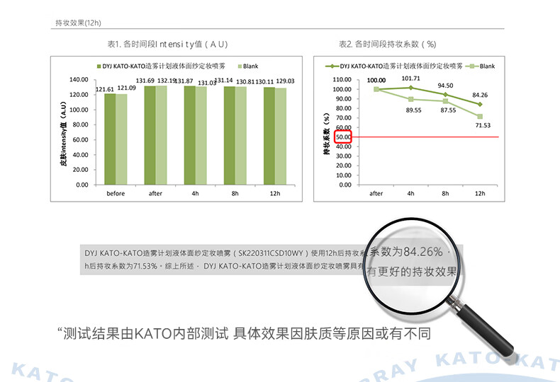 KATO-KATO散粉蜜粉保湿定妆喷雾定妆粉不脱妆蜜粉油皮哑光持久防水不脱妆 散粉裸色的6.5g【全肤质适用】
