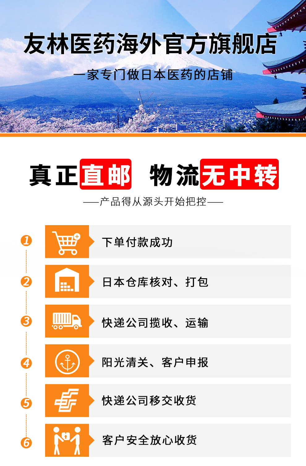 怎么购买日本直邮的药品