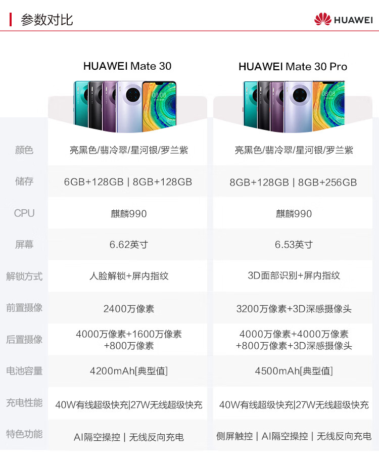 华为mate30pro全网通智能手机5g4g亮黑色8256g5g版