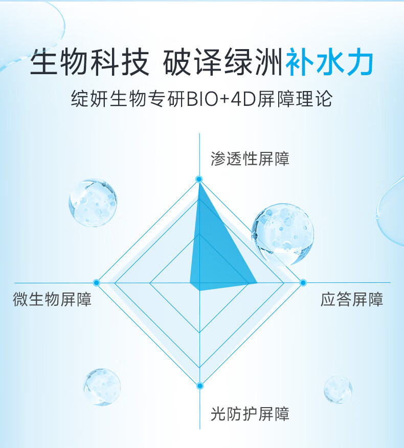 绽妍JUYOU维生素原B5精润保湿面膜25ml/片 25ml*2片