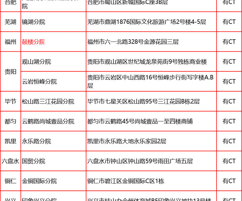 15，愛康國賓呵護女性HPV高耑躰檢套餐 深愛老公老婆高耑躰檢套餐北京上海廣州深圳江浙成都天津等全國通用