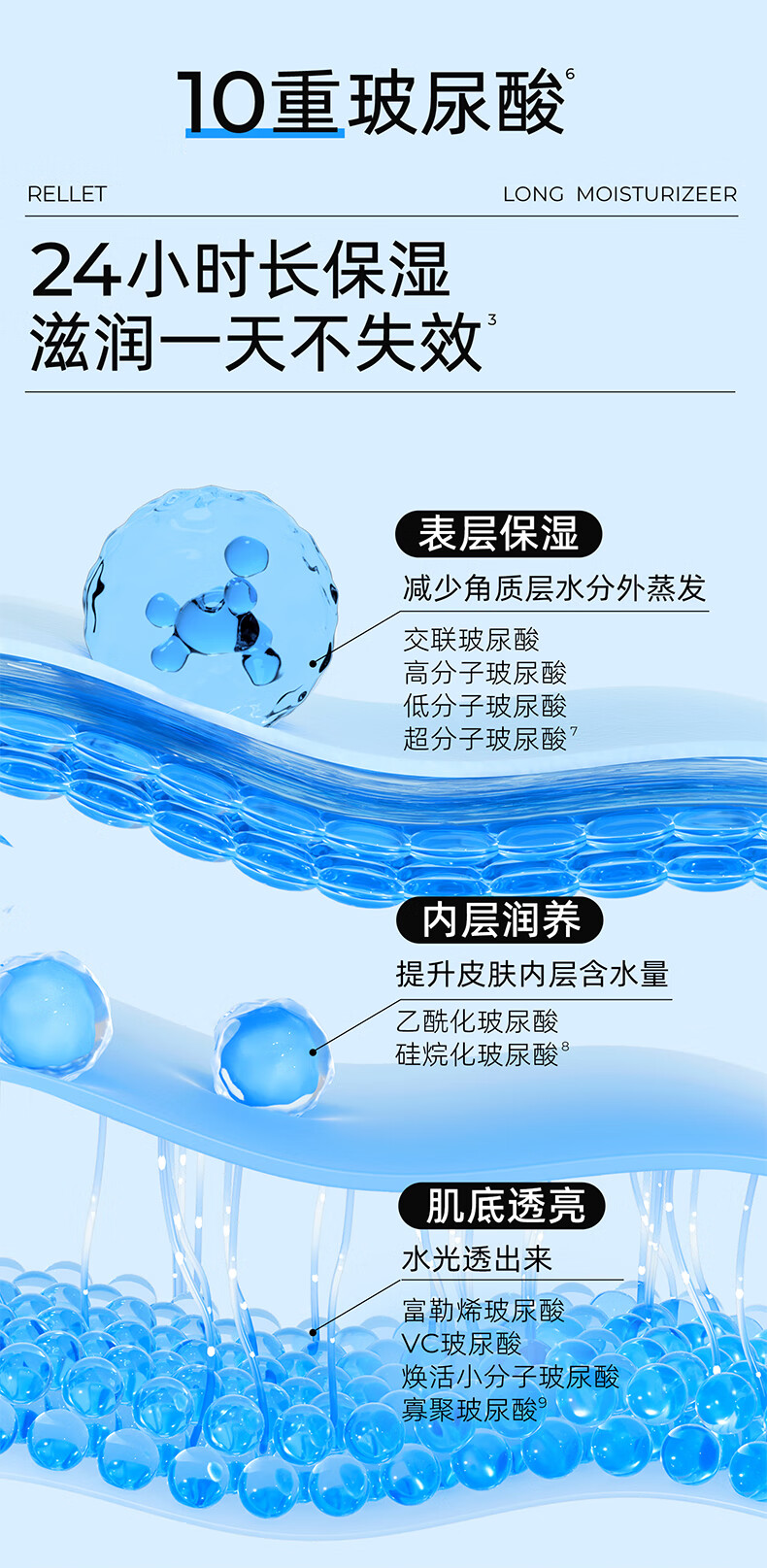 颐莲（RELLET） 玻尿酸嘭润修护霜50g 保湿修护乳液面霜 嘭润霜